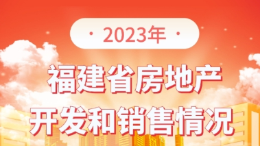 图解：2023年福建省房地产开发和销售情况