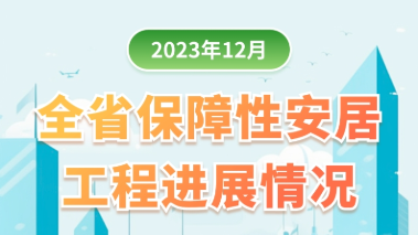 图解：2023年12月全省保障性安居工程进展情况